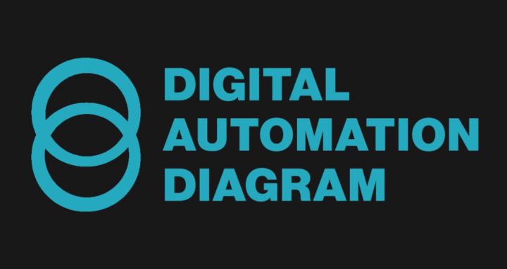 Kirk Artman – Digital Automation Diagram (July 2026)